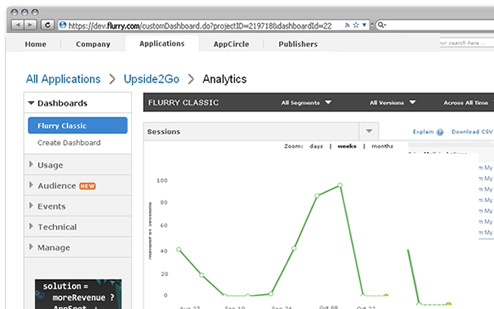 In-depth user analytics