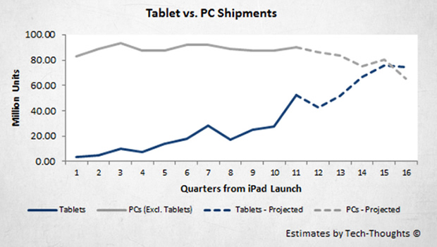 New Forms Of Computing