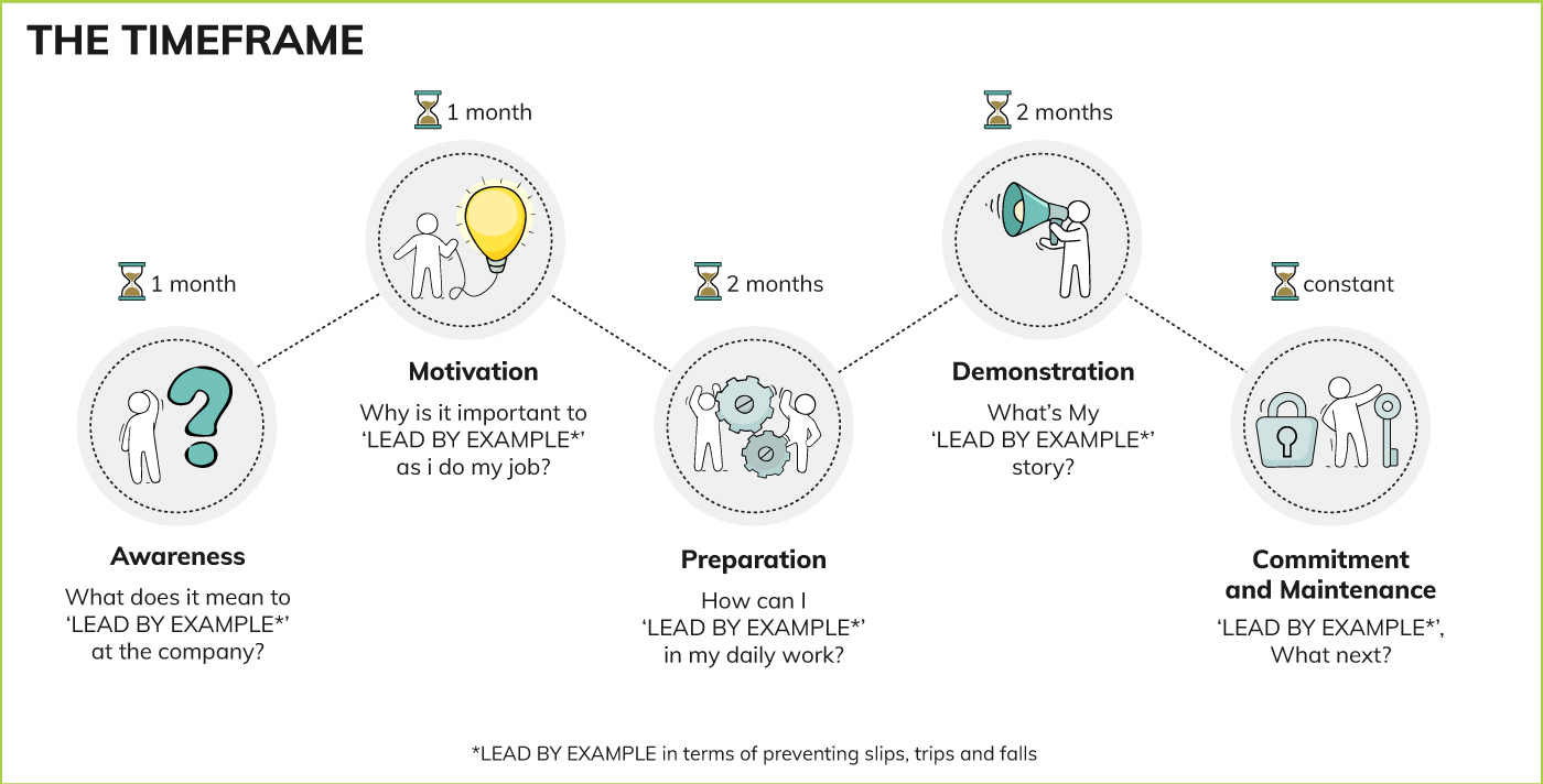 Discover how the strategic implementation of spaced learning, combined with a diverse media mix, transformed awareness into action and fostered a culture of responsibility.